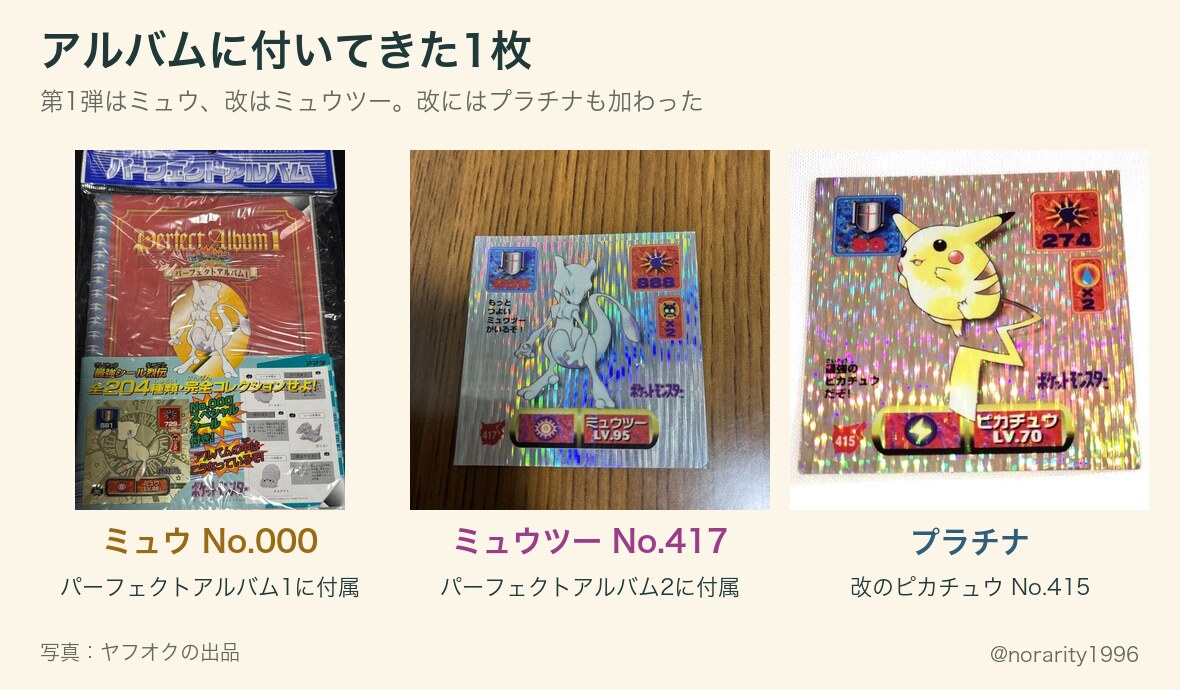 アルバムに付いてきた1枚