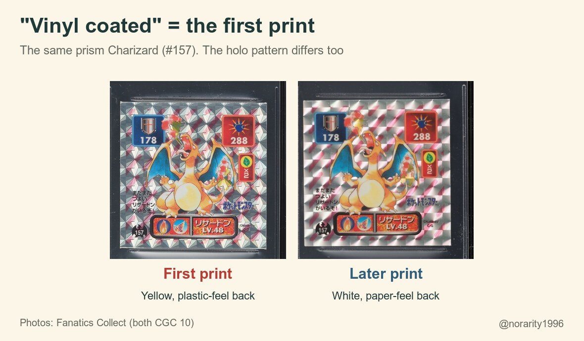 “Vinyl coated” is the first print