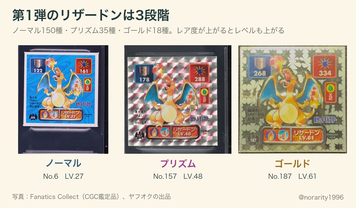 第1弾のリザードンは3段階