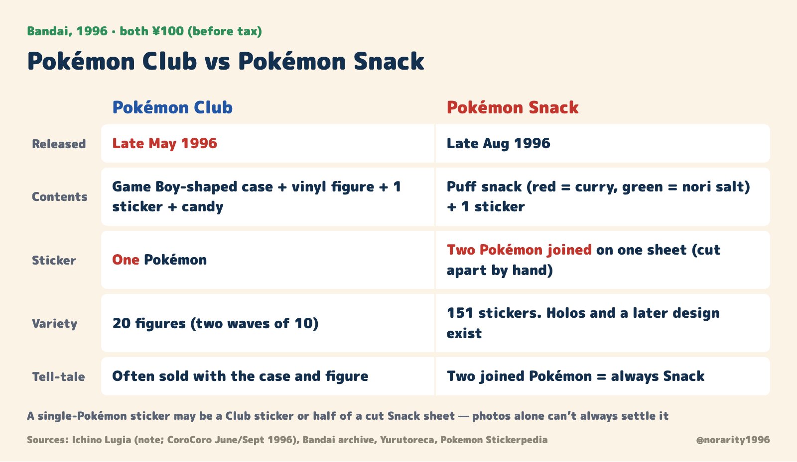 Pokémon Club vs Pokémon Snack