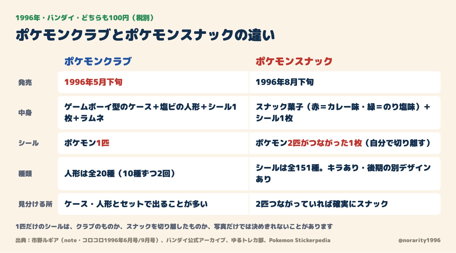ポケモンクラブとポケモンスナックの違い