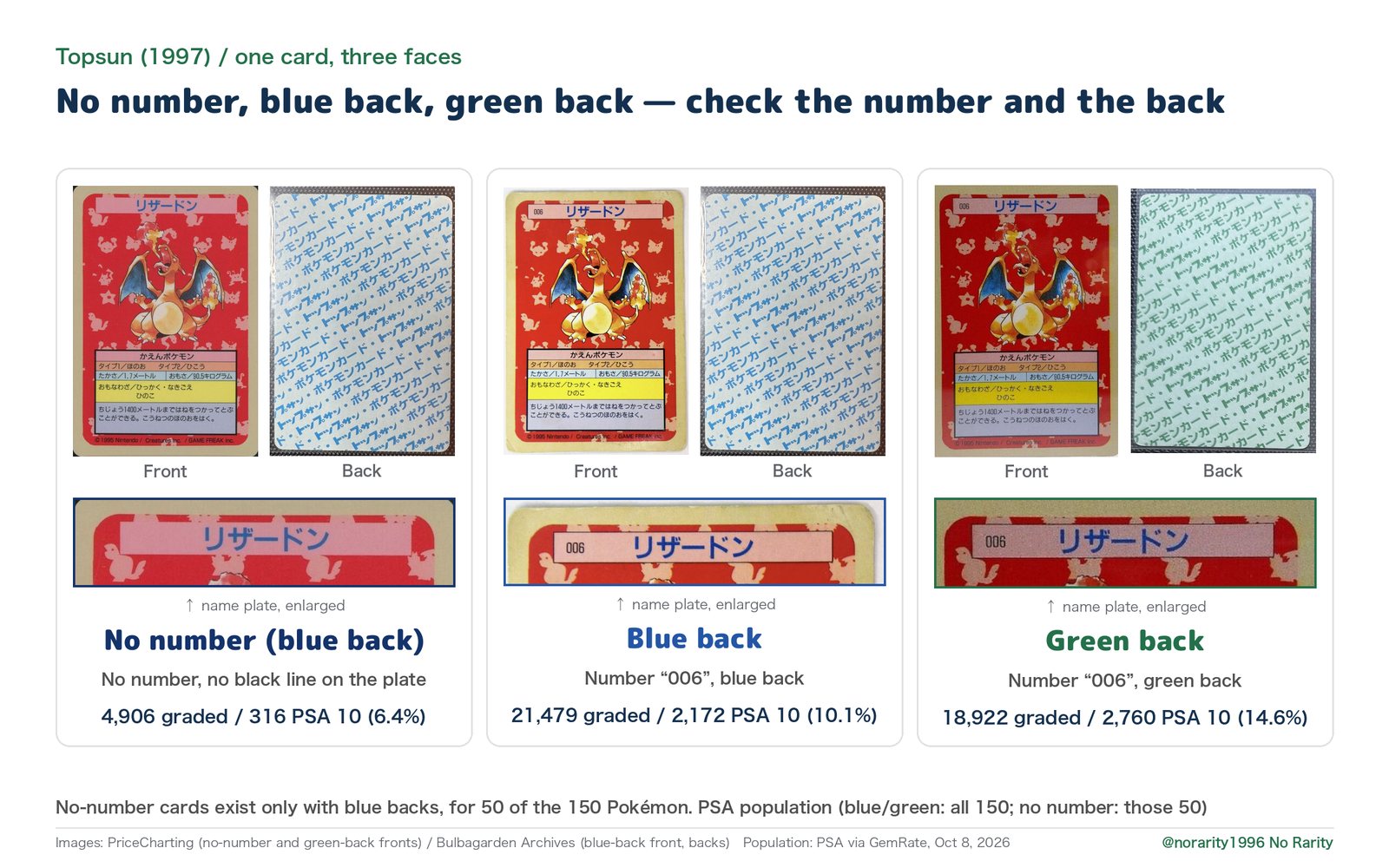 How to tell no-number, blue-back and green-back Topsun cards apart