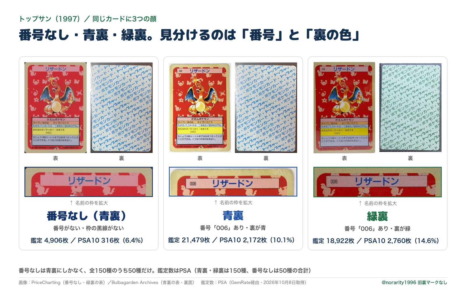 番号なし・青裏・緑裏の見分け方